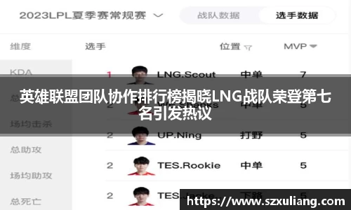 英雄联盟团队协作排行榜揭晓LNG战队荣登第七名引发热议